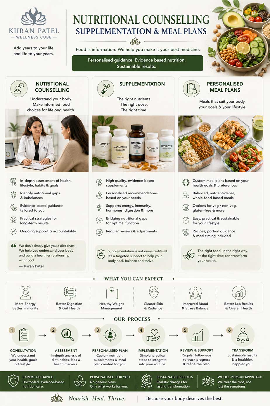 Nutritional Counselling