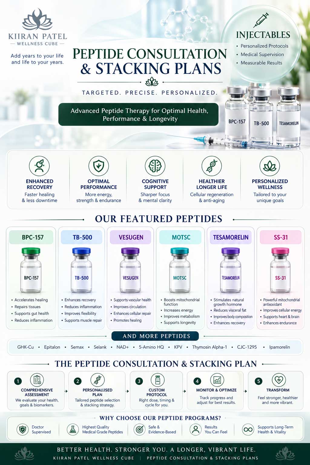 Peptide